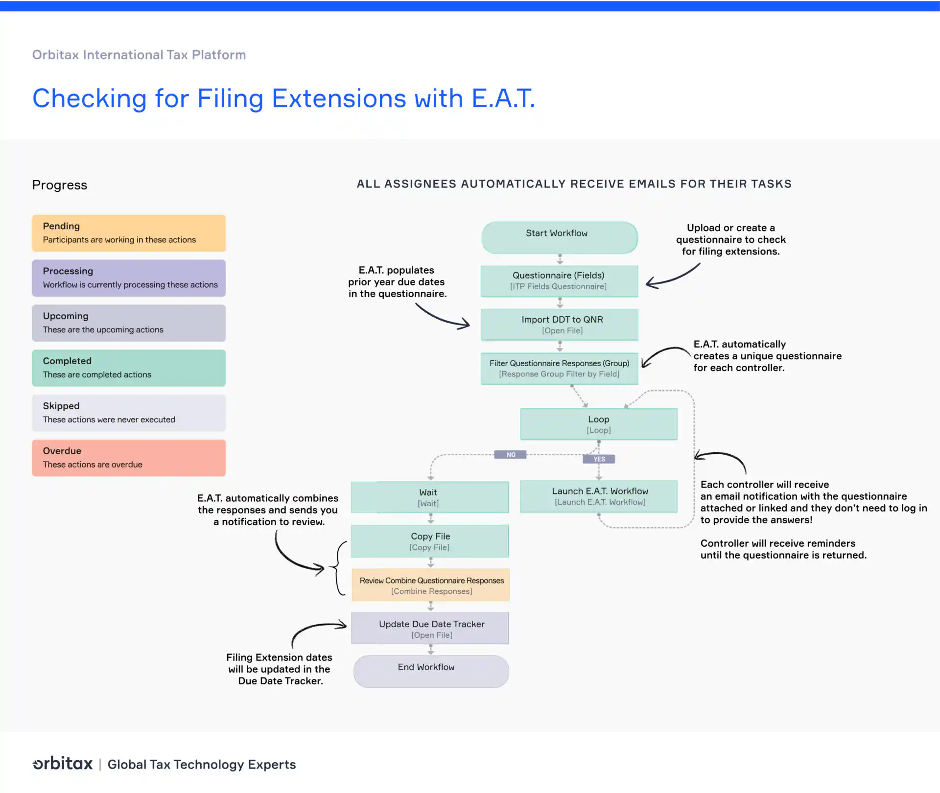 eat infographic 02 01 eat infographic 02 01
