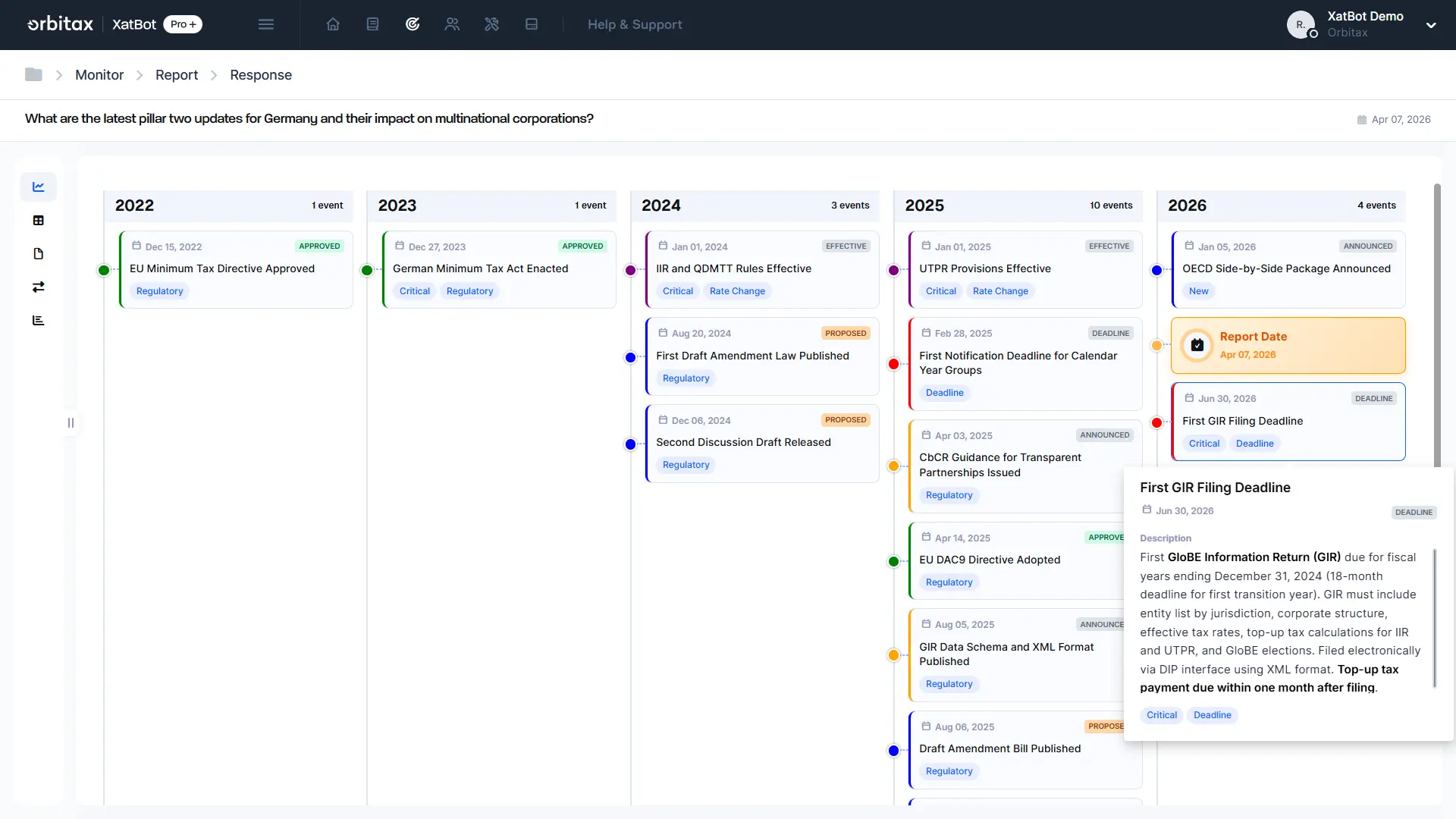 XatBot Monitor Dashboard - Orbitax